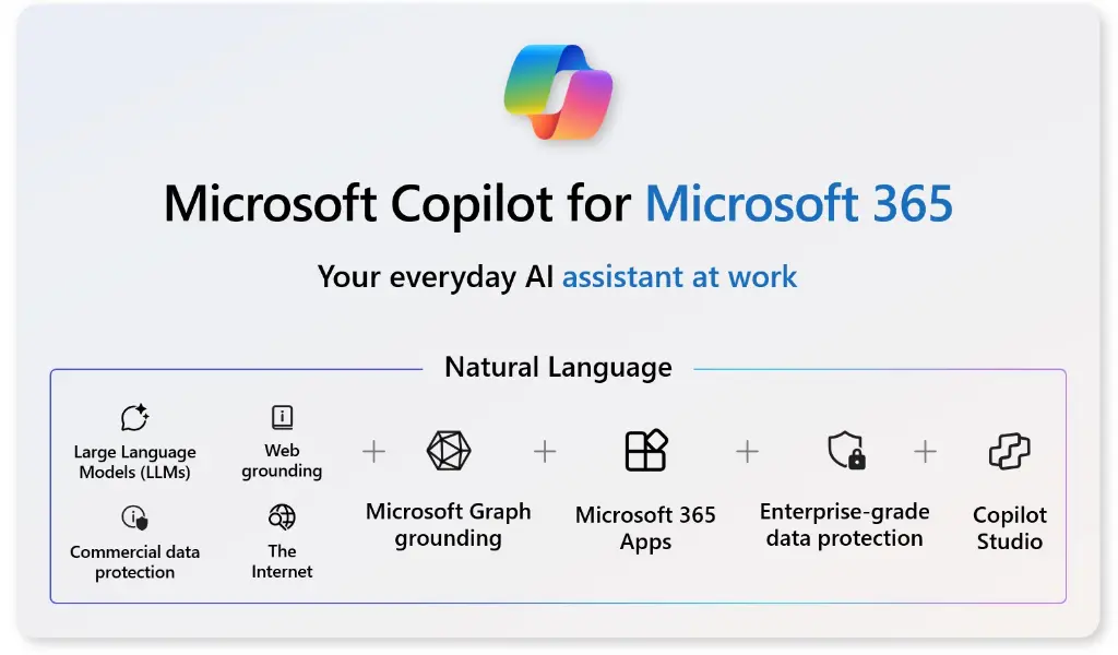 Microsoft-Copilot-for-Microsoft-365-930264400.webp