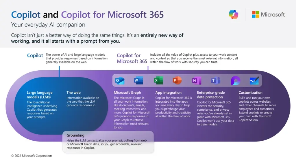 CopilotM365_blog-explainer-image_202403-314453780.webp